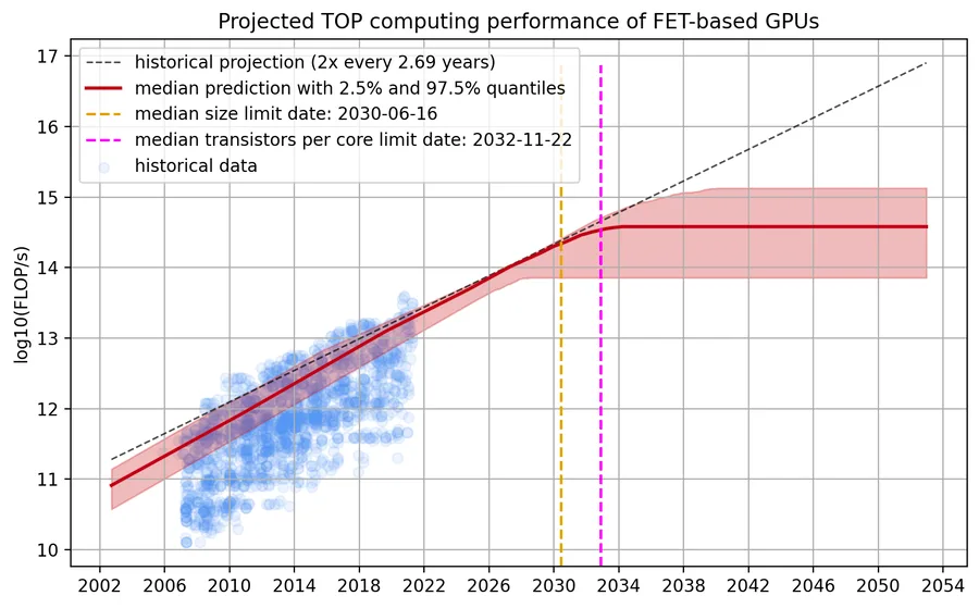 predicting-gpu-performance-banner